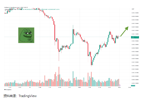 [pepe实时价格]pe价格最新行情走势
