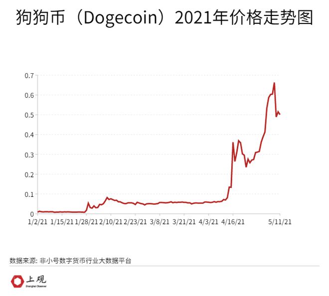 [狗狗币最新价格行情价]狗狗币价格今日行情官方