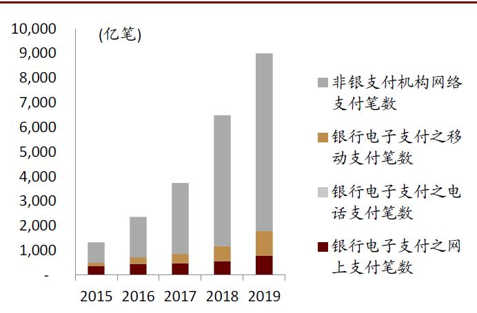 [电子货币和数字货币的区别小论文]电子货币和数字货币的区别并举例说明