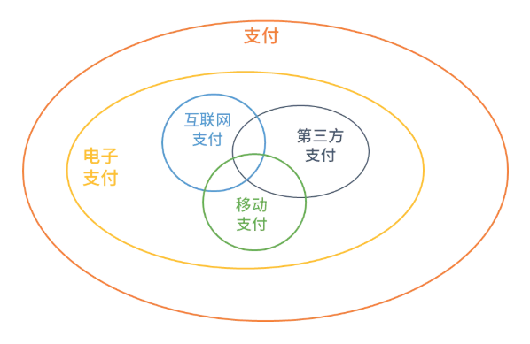 [电子支付工具有哪些]电子支付工具有哪些法律效力问题