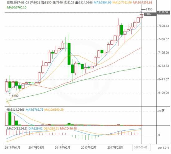 [比特币1个最新价格]比特币一个价格今日行情