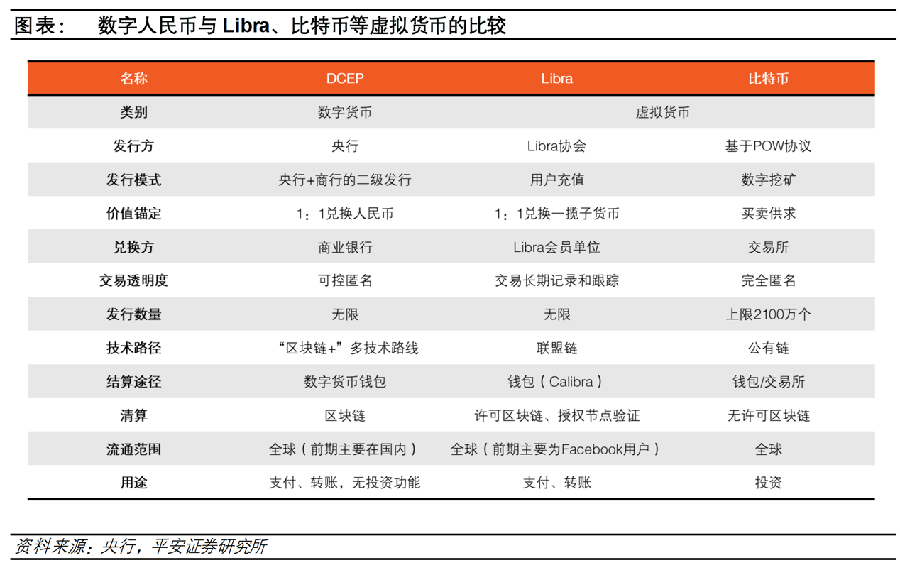 [电子货币图片数字货币]电子货币和数字货币的关系