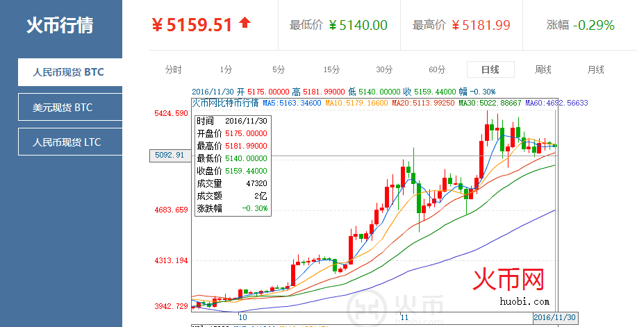 [比特币最新价格行情走势图非小号]比特币最新价格行情走势图非小号和大号