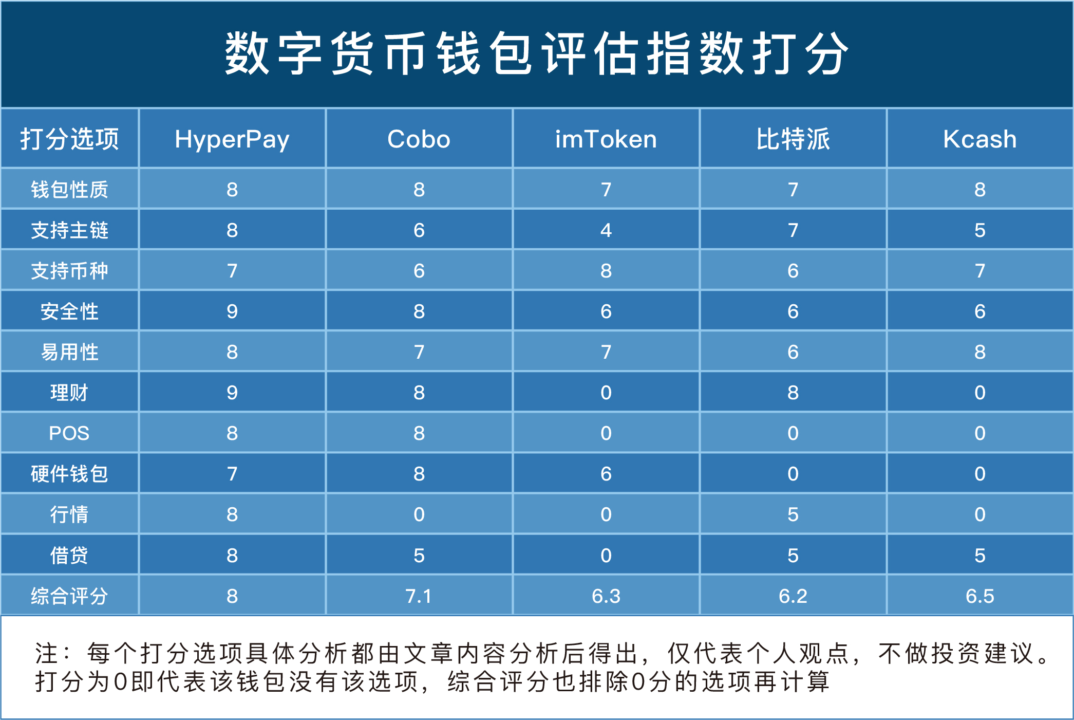 [数字货币有哪几种钱包]数字货币有哪几种钱包类型