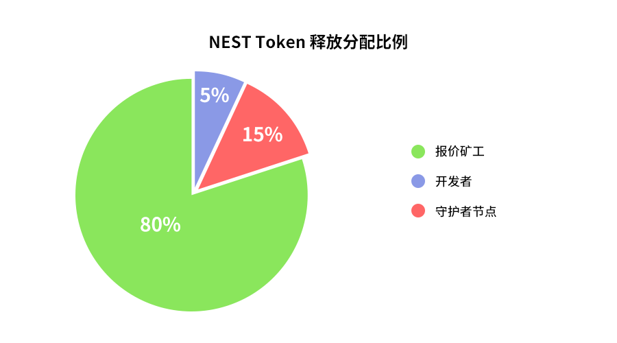 [token.]tokenim官方下载