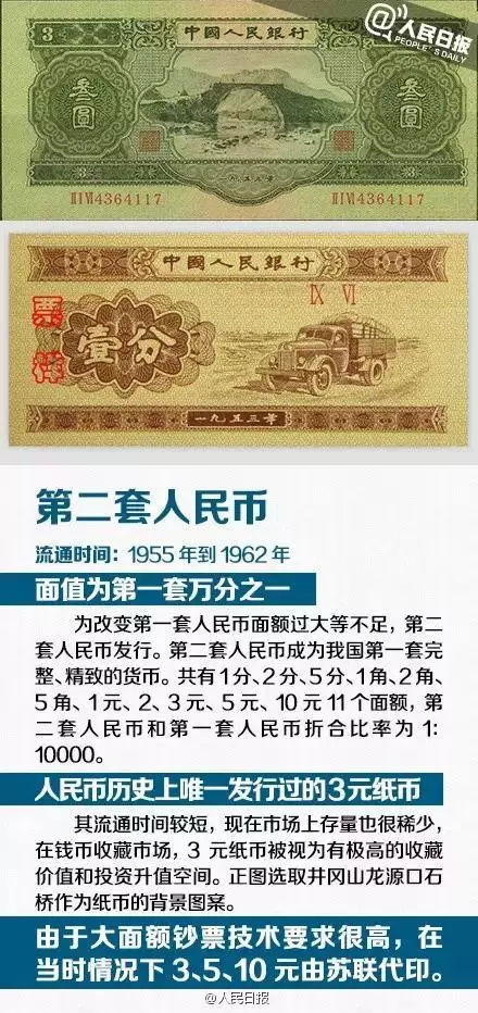 [人民币的历史简介]人民币的历史简介,50字