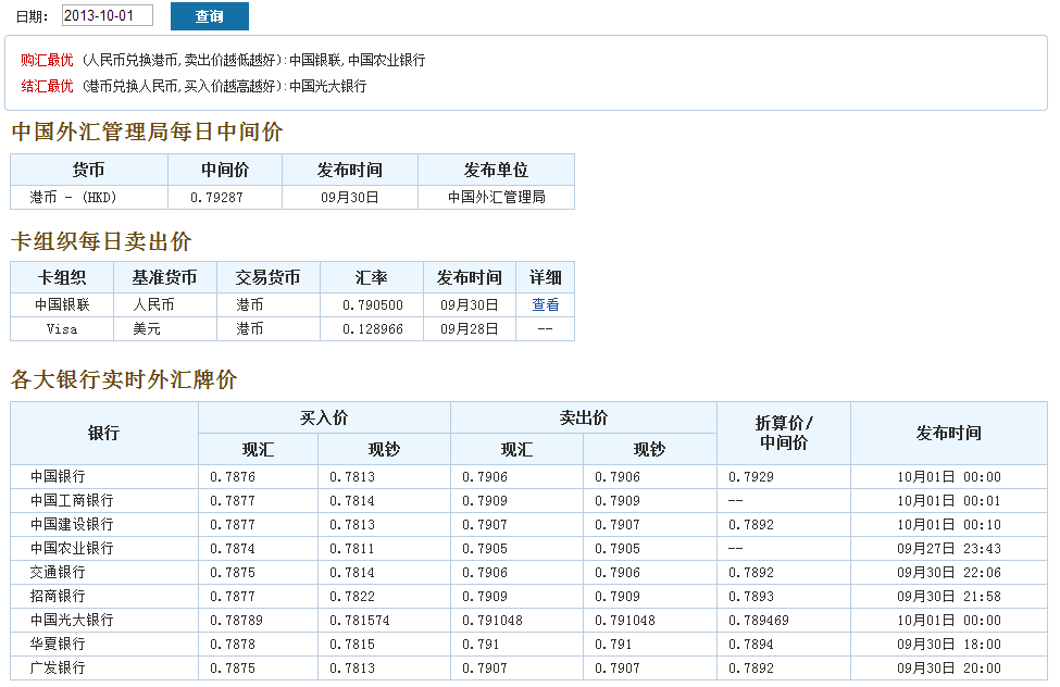 [人民币兑换港币]人民币兑换港币中间价今日走势