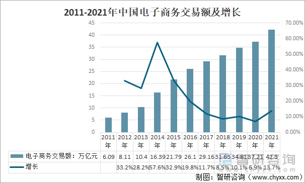 全球电子商务发展方向