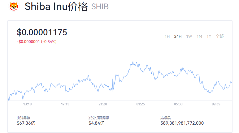 shib币最新价格