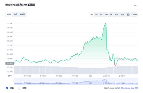 0.00000201比特币多少钱的简单介绍