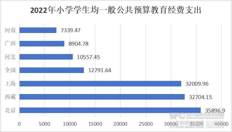 我国教育经费的筹措体制是以