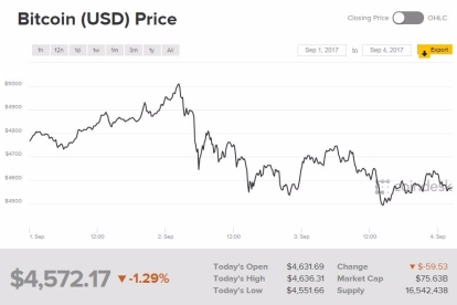 比特币最新行情走势图美金