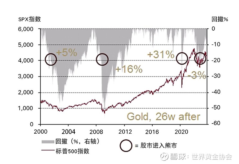 包含PEPE已从最高点回落近40%的词条