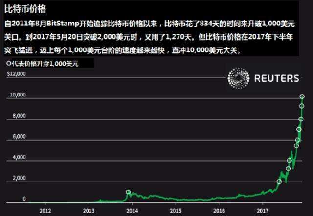 比特币是什么时候进入中国市场