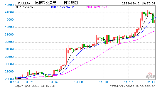 比特币价格走势今日行情