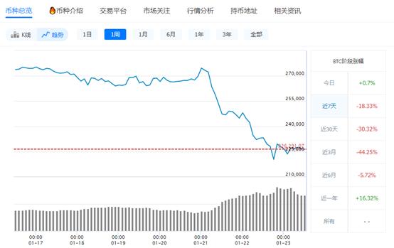 比特币价格走势今日行情