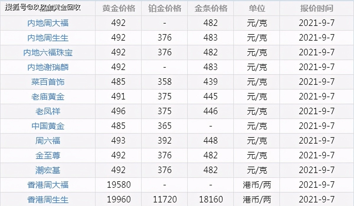 今日金价实时查询