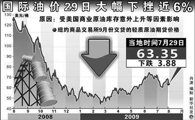 纽约原油期货实时行情新浪