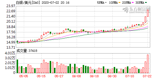 comex白银