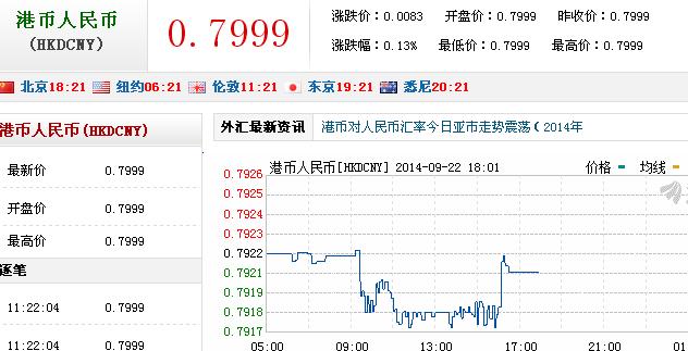 港币对人民币换算