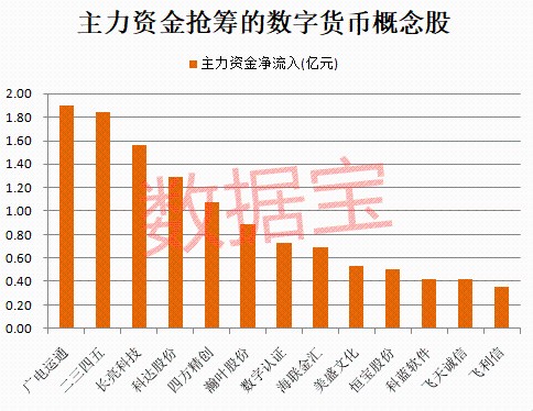 数字货币龙头股有哪些