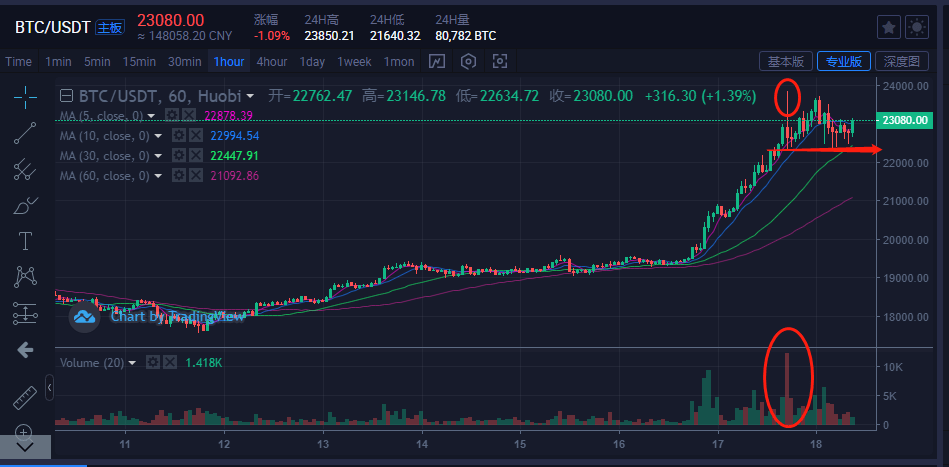 比特币今日行情价格