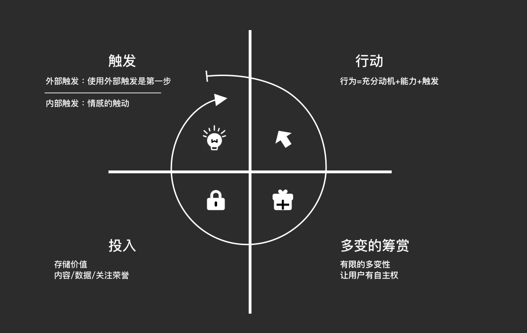 哪些属于导致成瘾心理社会因素中的外界因素