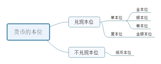 一般等价物的含义