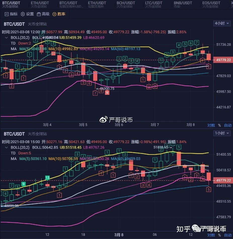 比特币以太坊今日行情