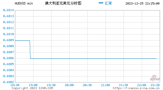 澳元人民币汇率走势图表