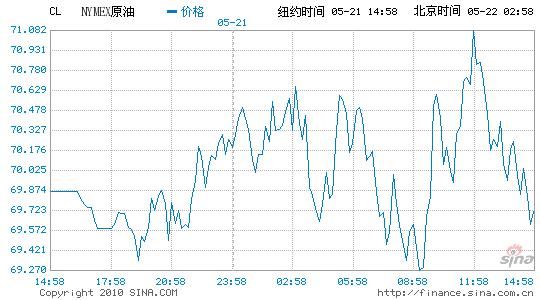 纽约原油期货实时行情新浪网