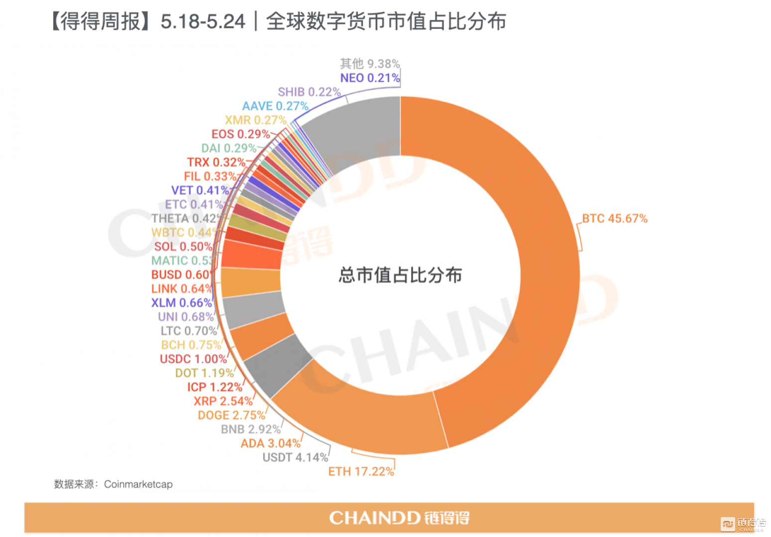 包含tokenpocket投入2万赚了很多的词条