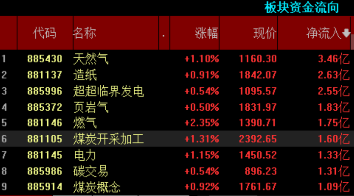 数字货币真正龙头股