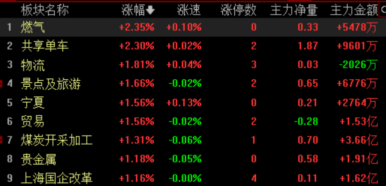 数字货币真正龙头股