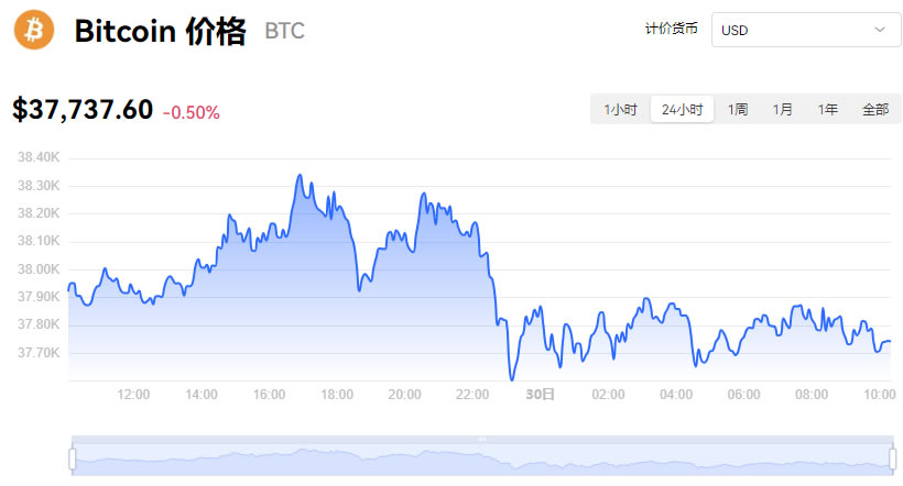 比特币最新价格最新行情