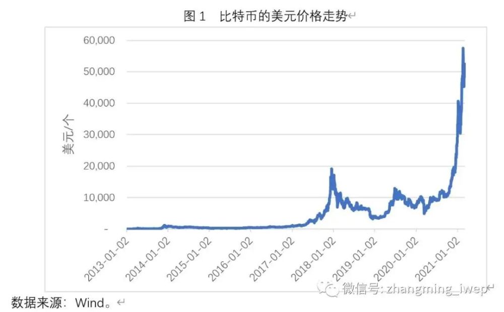 比特币今日最新价格