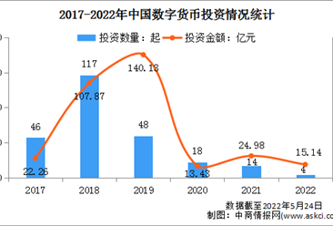 电子货币包括哪些行业