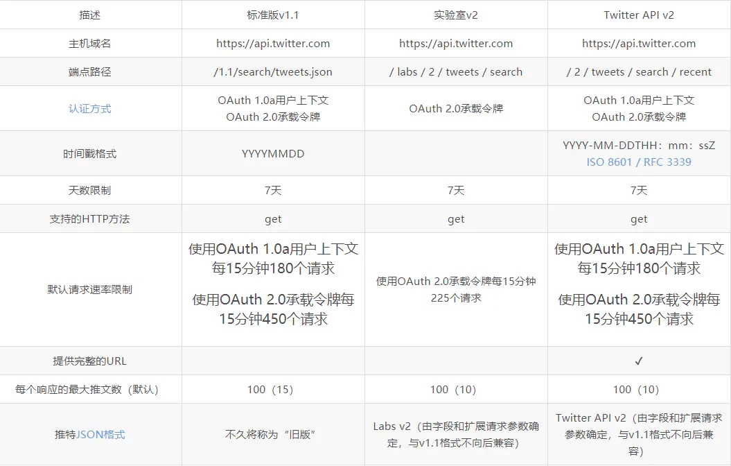 推特网址