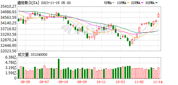 纽约原油期货实时行情携程