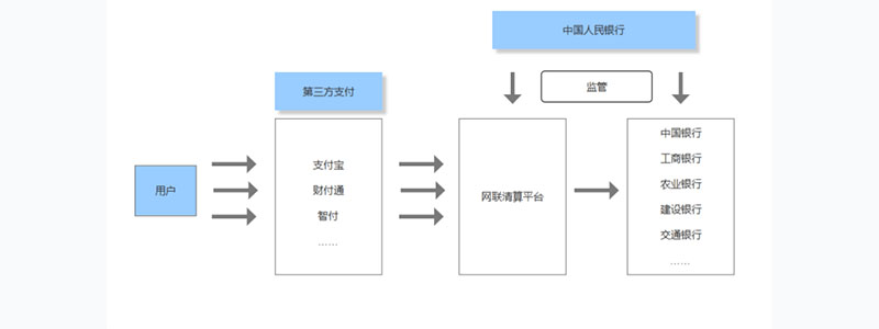 什么是第三方支付平台