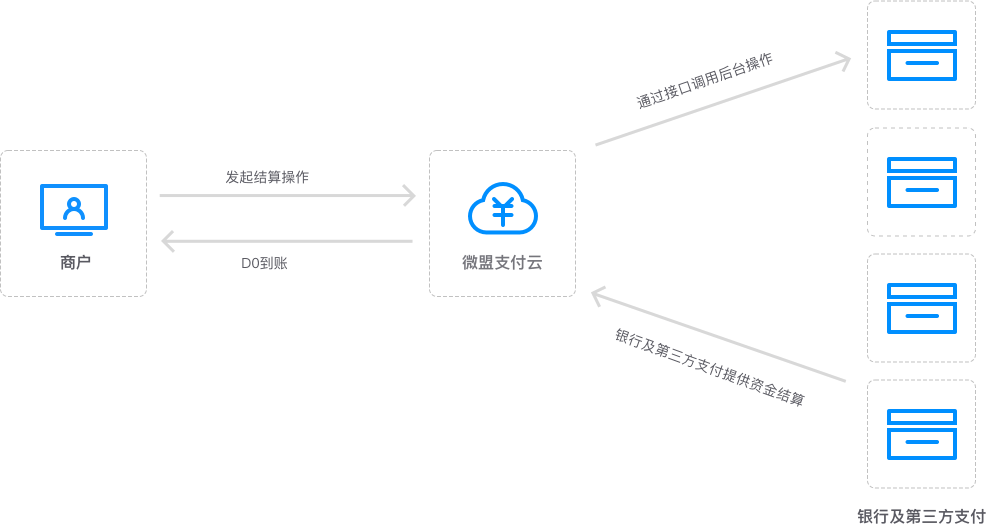 什么是第三方支付平台