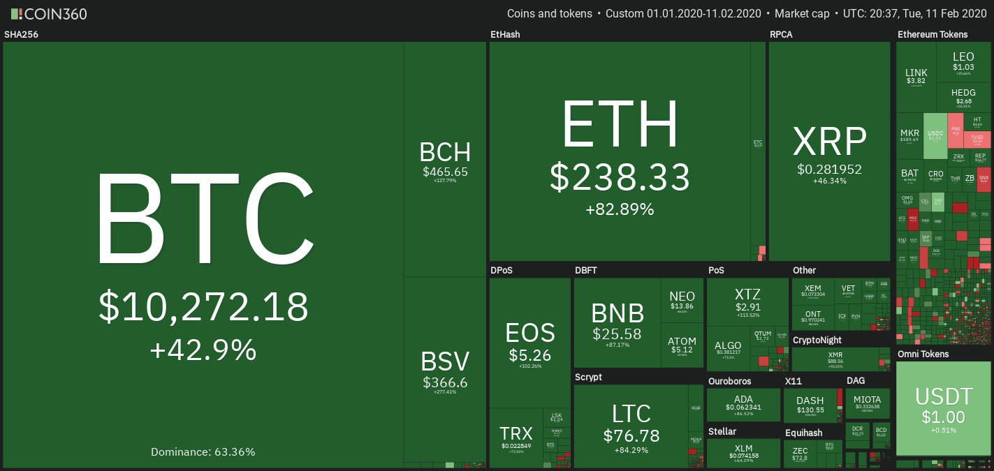 token币今日行情