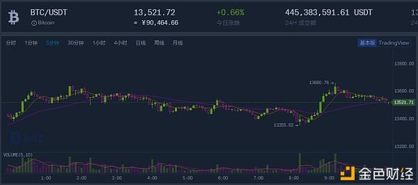 比特币最新价格以太坊最新价格