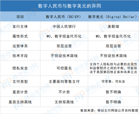 央行数字货币推出时间估计是什么