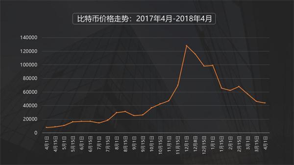 比特币最新价格行情走势图表