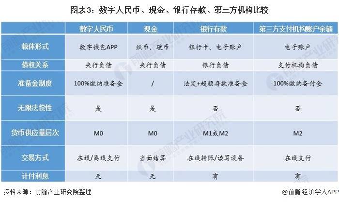 数字货币有哪几种形式