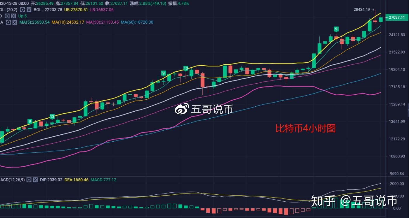 比特币价格今日行情走势图以太币