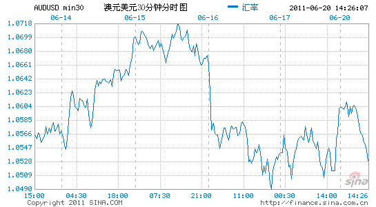 澳元兑换人民币汇率新浪网