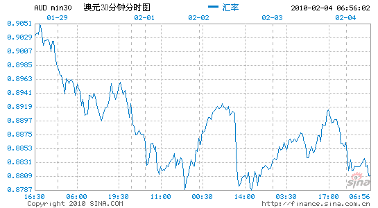 澳元兑换人民币汇率新浪网