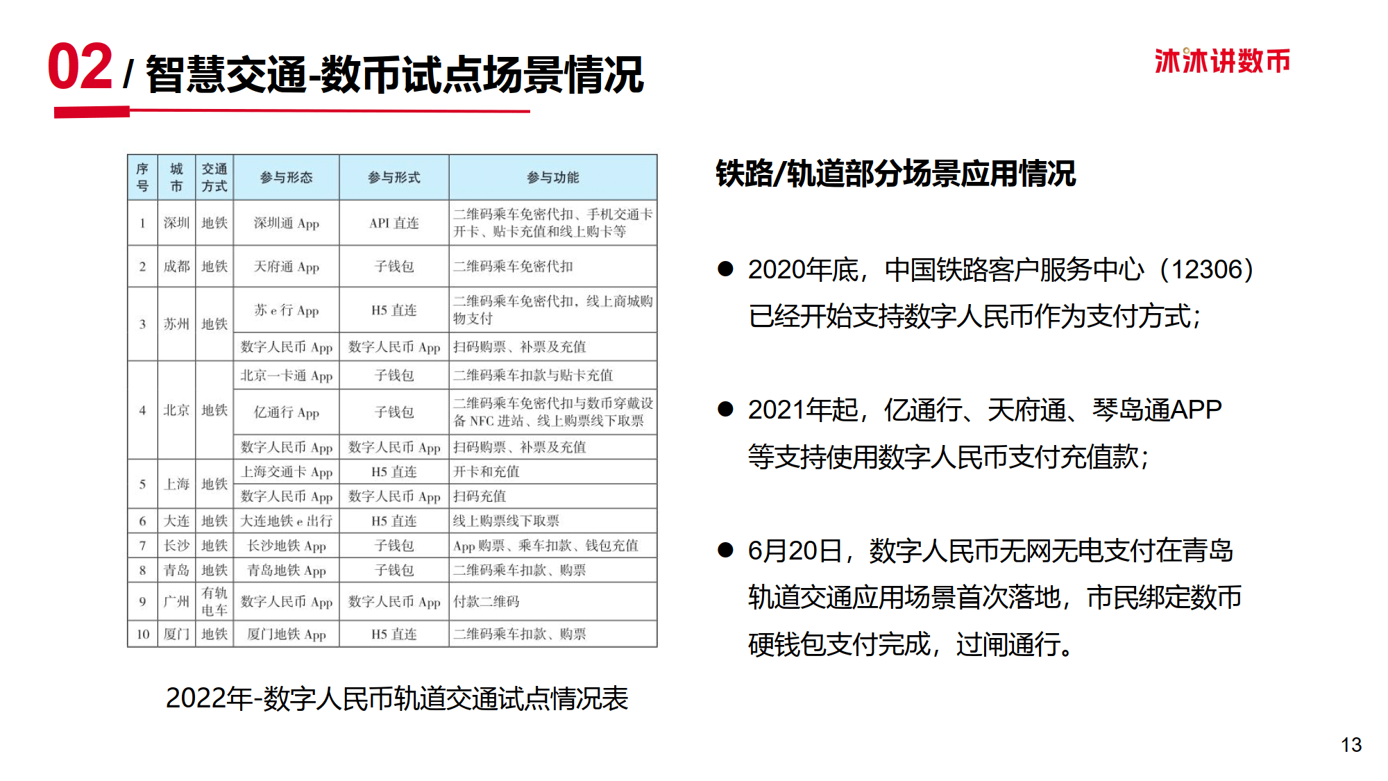 电子货币试点城市